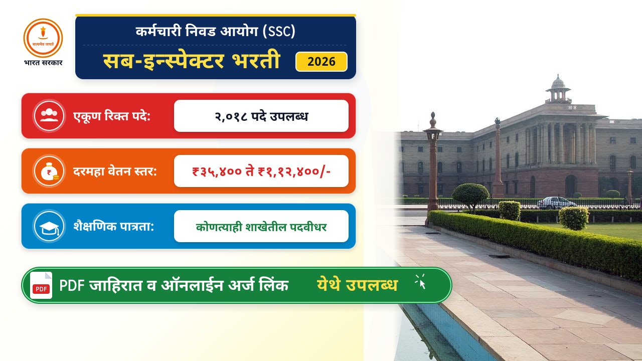 SSC CPO सब-इन्स्पेक्टर भरती २०२६: वेतन स्तर-६ आणि २०० गुणांची परीक्षा पद्धत